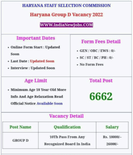 Haryana Group D Recruitment